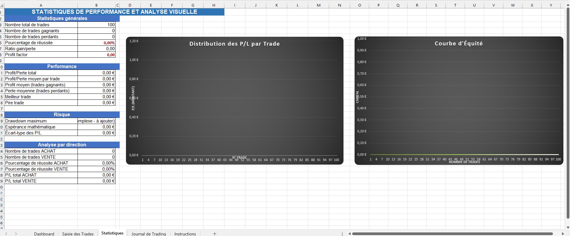 Aperçu du tableau Excel Backtest Expert