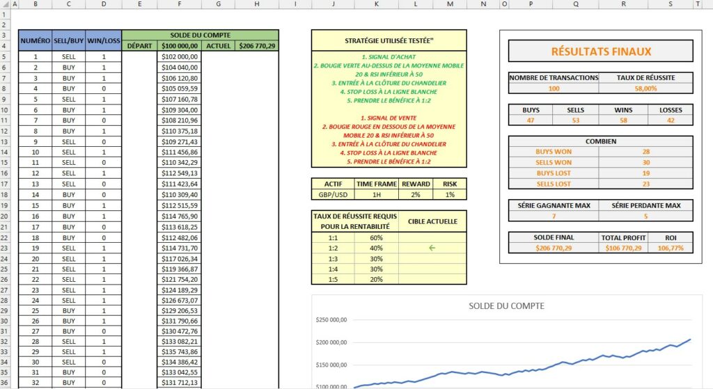 Journal de Trading & Backtest Excel (Simple) – Édition Essentielle