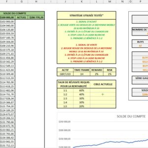 🎯 Excel Backtest Essentiel : Validez Vos Stratégies, Gagnez en Confiance, Passez au Niveau Supérieur