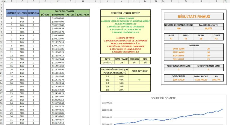 Validez Enfin Vos Stratégies de Trading avec Excel Backtest Essentiel
