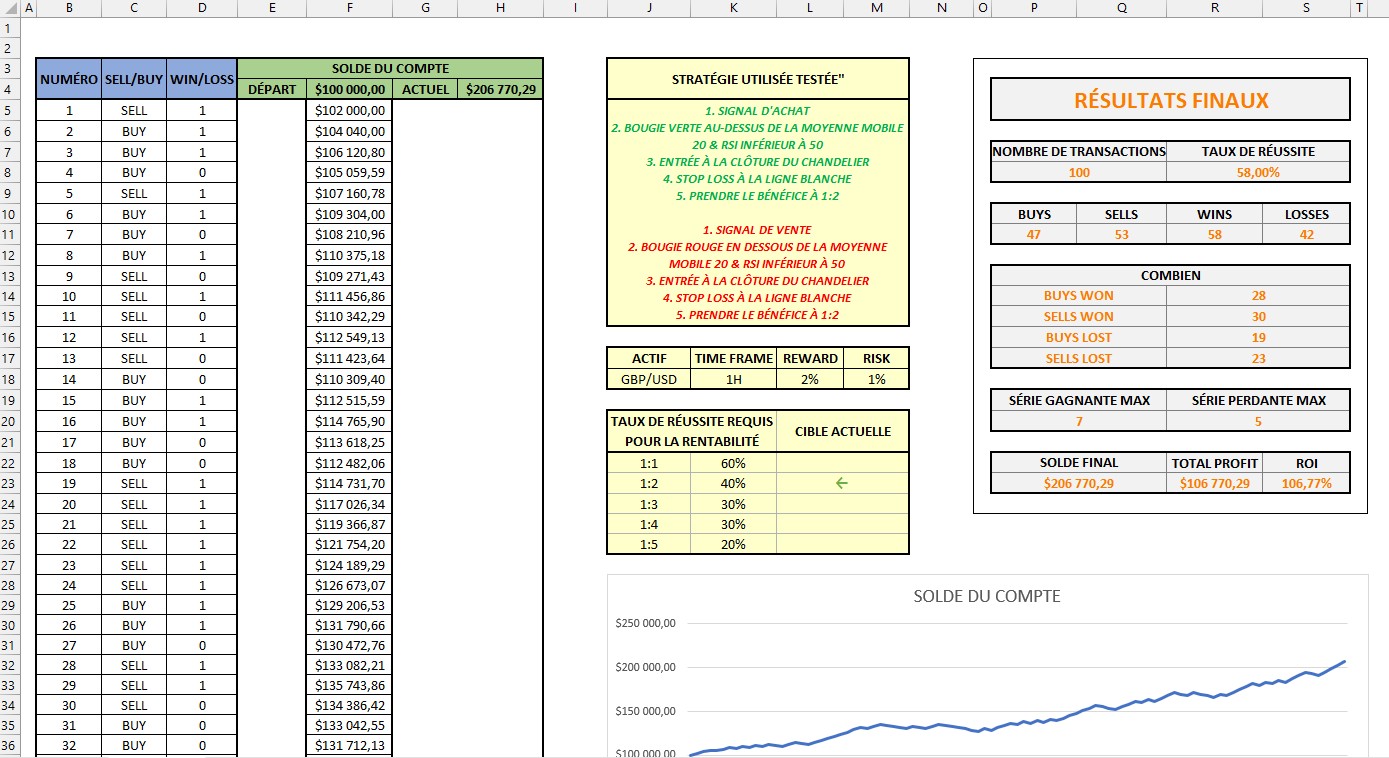 Validez Enfin Vos Stratégies de Trading avec Excel Backtest Essentiel