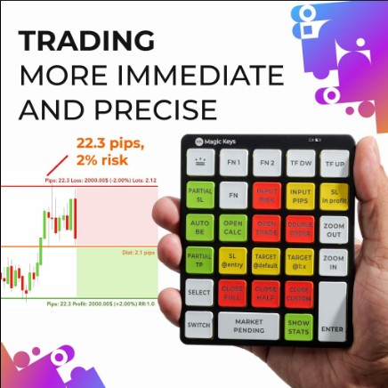 Magic Keys : Révolutionnez Votre Trading Manuel ?