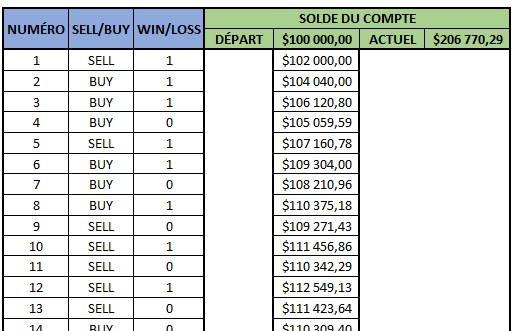 Interface de saisie des trades dans Excel Backtest Essentiel