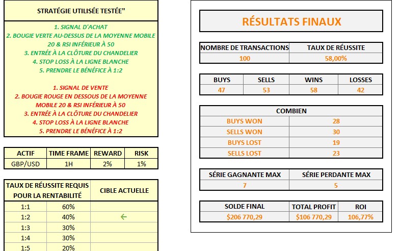 Tableau de bord principal avec KPIs dans Excel Backtest Essentiel
