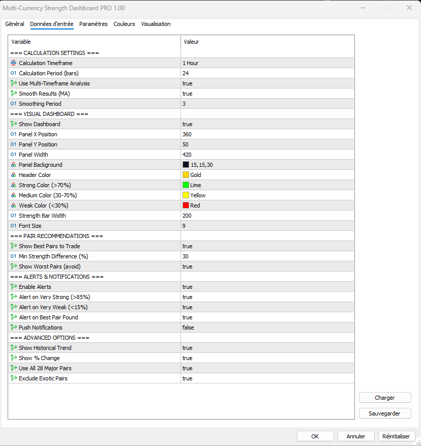 Indicateur Force Devises (MT4 + MT5) – Multi-Currency Strength Dashboard PRO – Image 3