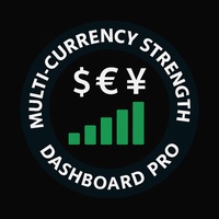 Multi-Currency Strength Dashboard PRO