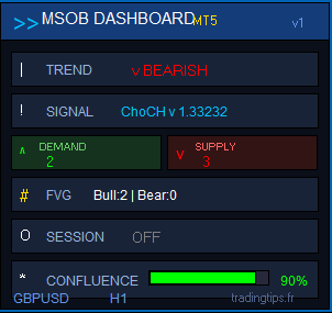 Market Structure Order Block Dashboard MT5 MT4