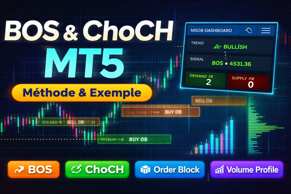 BOS & ChoCH sur MT5 : Guide Simple + Exemple (Market Structure SMC)