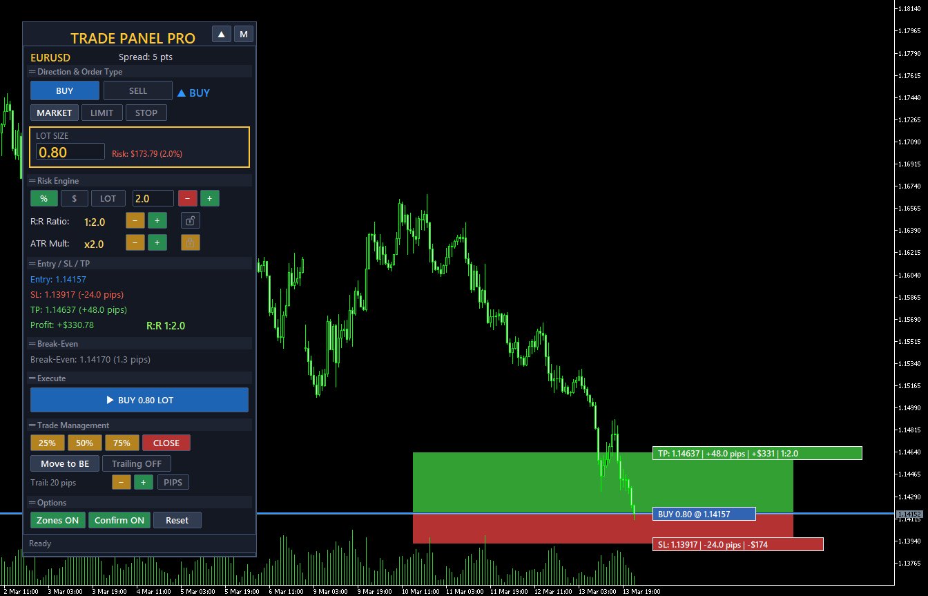 Interface Trading Panel PRO sur MetaTrader 5 - calcul automatique lot size, Risk Engine, Entry SL TP visuels
