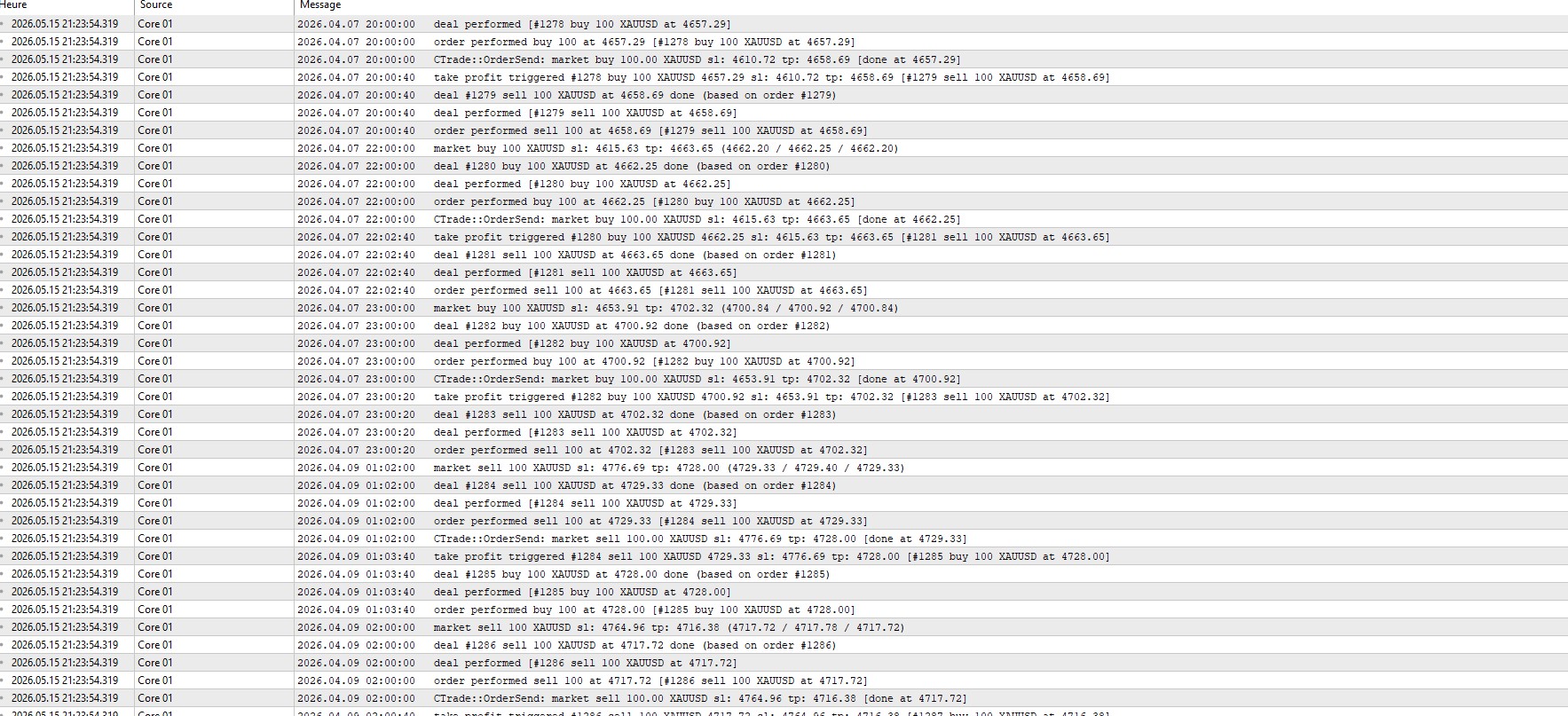 Journal des trades EXION Ai MetaTrader 5 - trace exacte de chaque ordre avec take profit serre et stop loss large, frequence horaire reguliere, volume constant 1 lot