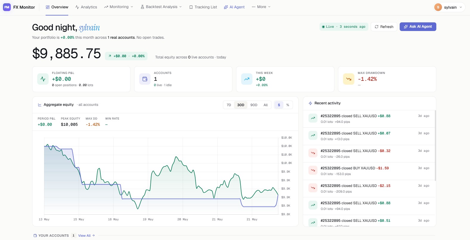 FX Monitor dashboard portfolio après 1 semaine de test sur compte Tickmill démo avec 2 Expert Advisors