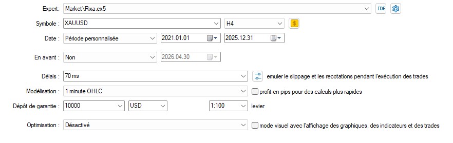 Reglages Strategy Tester pour test Rixa EA XAUUSD H4 1OHLC