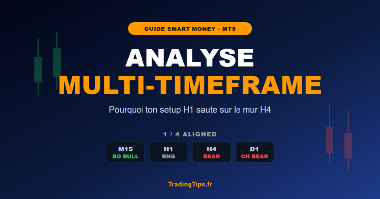 Panneau multi-timeframe MSOB sur MT5 : M15 haussier mais H4 et D1 baissiers, 1/4 aligned