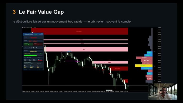 Order Block et Fair Value Gap sur MT5 - methode Smart Money (MSOB Dashboard)
