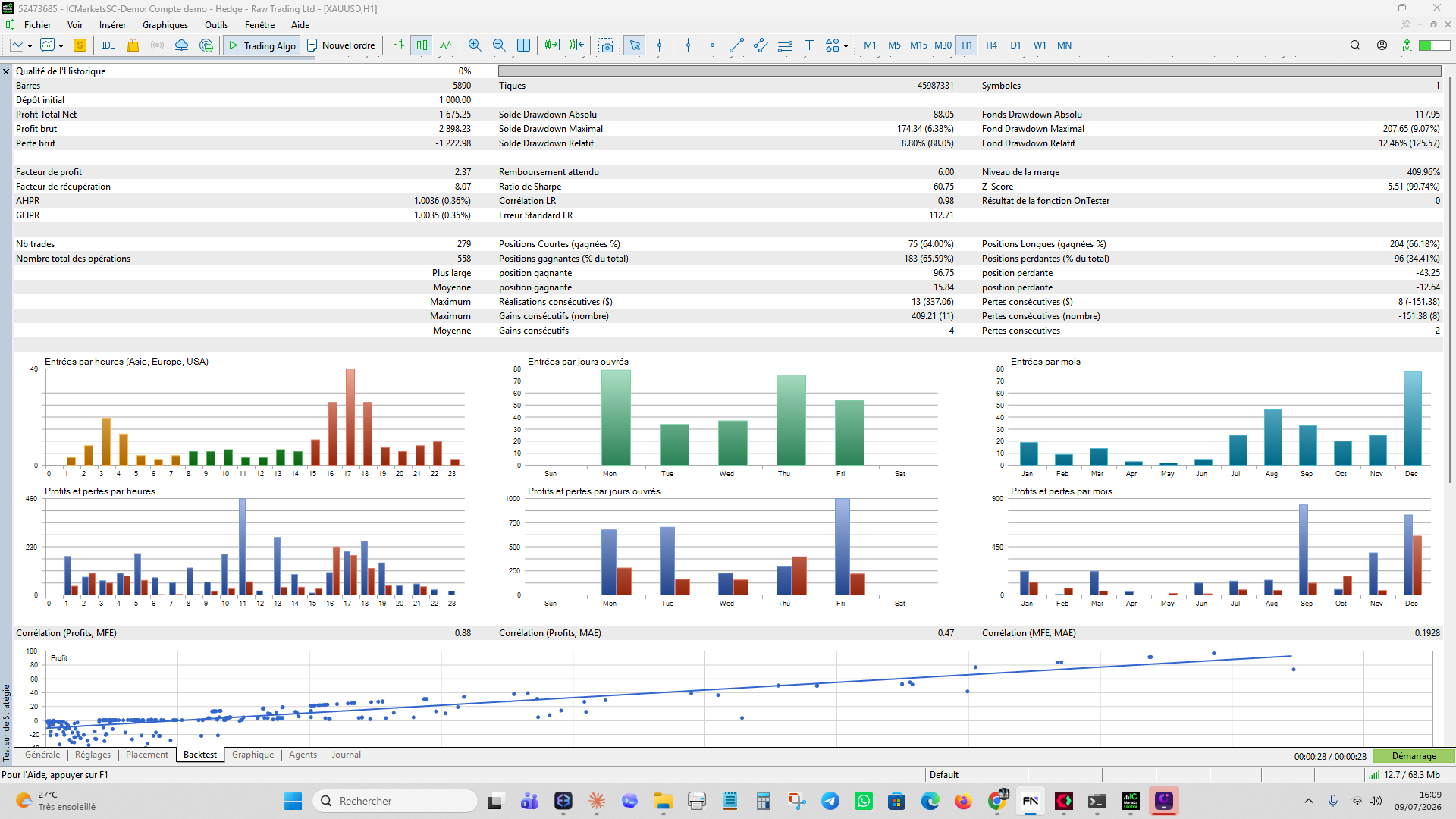 Rapport backtest Prisma MT5 2025 - plus 167 pour cent, profit factor 2.37, drawdown 12.5 pour cent