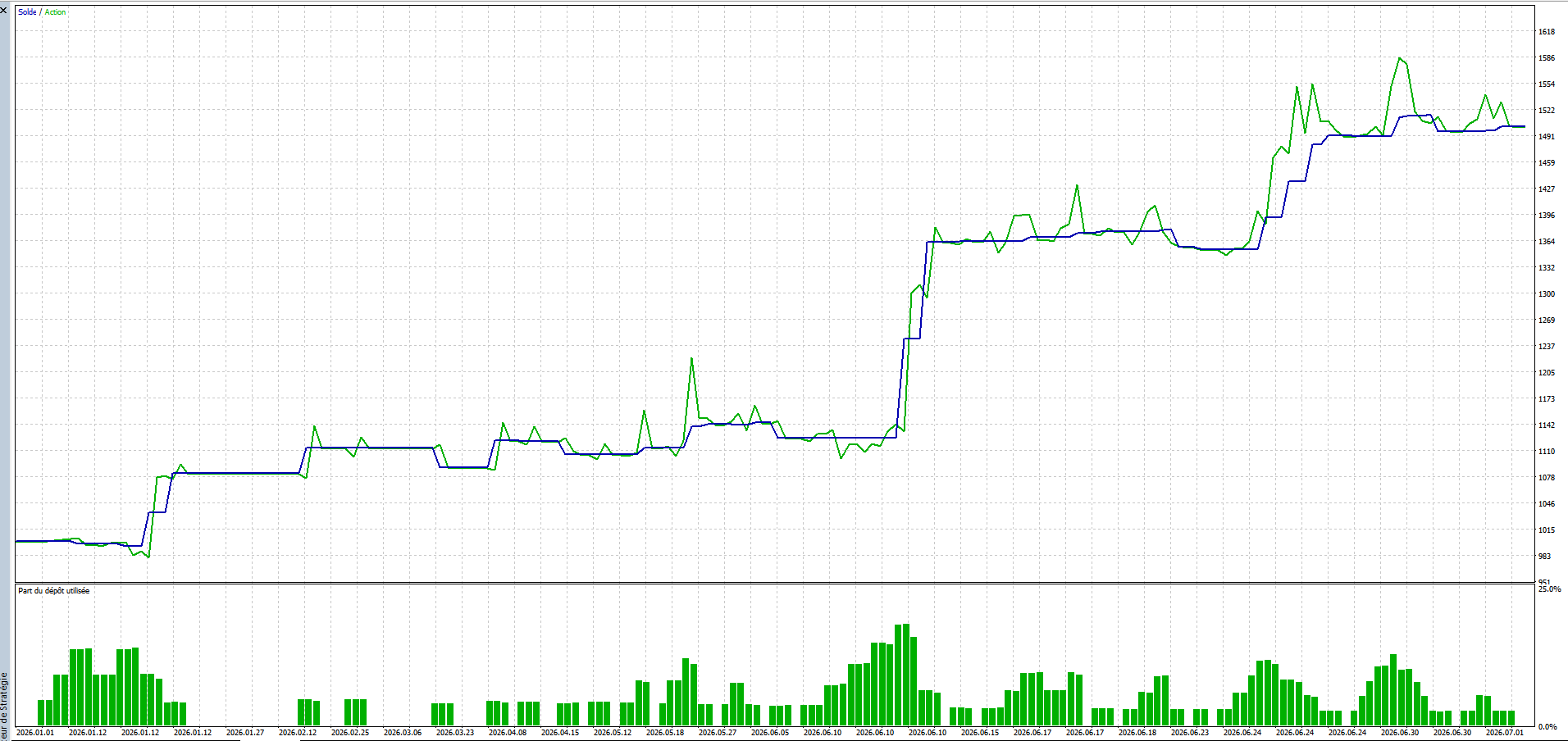 Backtest Prisma MT5 2026 sur 6 mois - plus 50 pour cent, profit factor 5.55