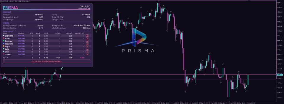 Dashboard Prisma MT5 sur XAUUSD - 8 strategies independantes et risque global 25 pour cent