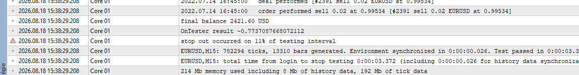Journal du testeur MT5 : solde final 2 421,60 dollars et message stop out occurred on 11% of testing interval