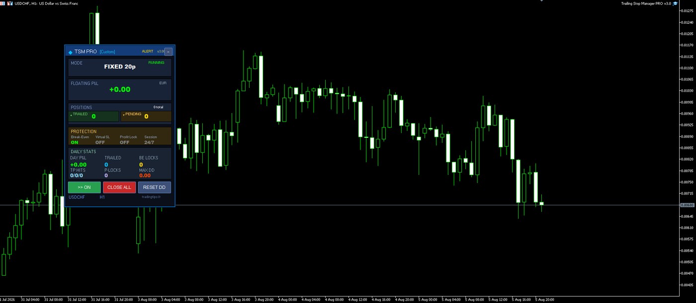 Trailing Stop Manager PRO sur MetaTrader 5 : trailing ATR, breakeven automatique et protection multi-positions, USDCHF en H1