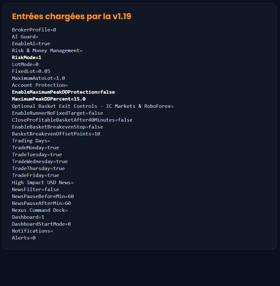 Entrées chargées d'Aurum Nexus Matrix : EnableMaximumPeakDDProtection sur false