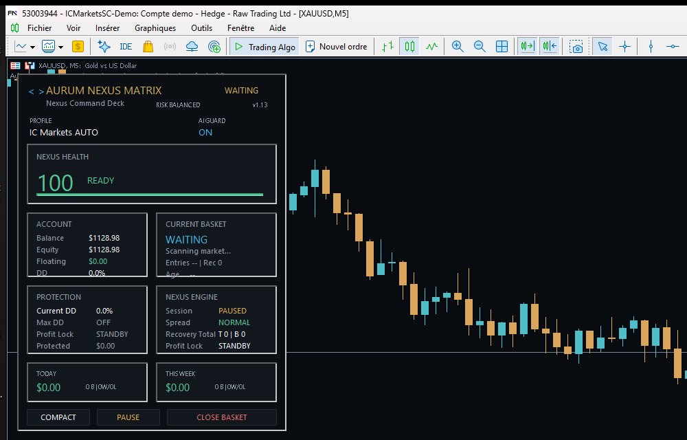 Tableau de bord Aurum Nexus Matrix sur MT5 : Max DD sur OFF, session en pause