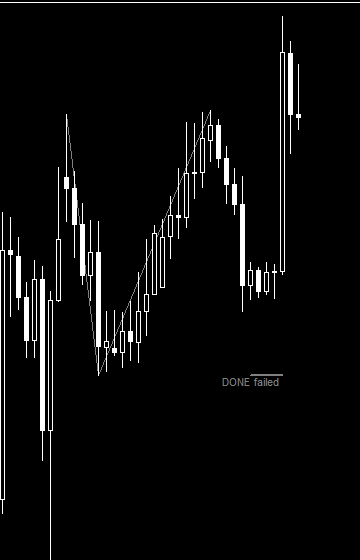 Double sommet jamais déclenché sur l'EUR/USD en H4 dans MT5 : le prix clôture au-dessus du plus haut sommet et la figure est abandonnée