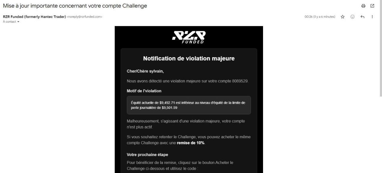 Mail de violation de RZR Funded (formerly Hantec Trader) reçu une seconde après la coupure : équité sous la limite, compte désactivé