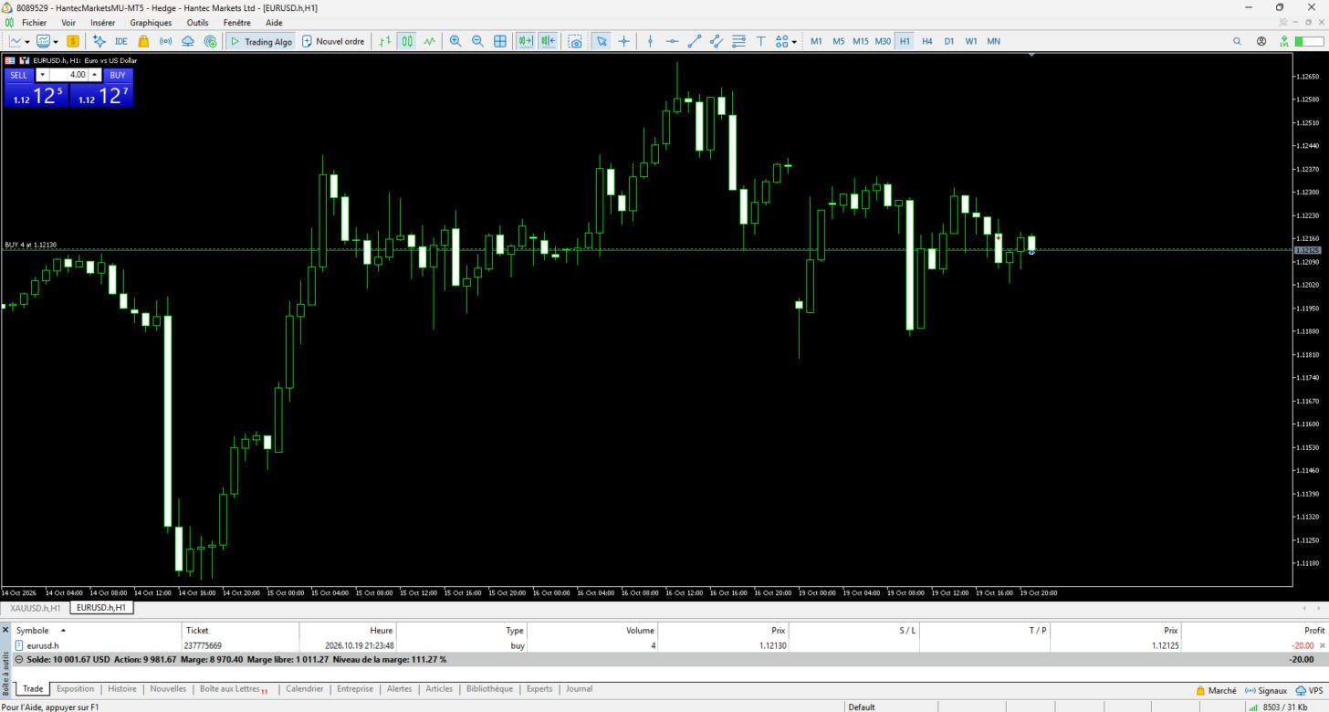 MT5 sur le serveur HantecMarketsMU-MT5 : 4 lots d'EURUSD ouverts pour le test de la perte du jour