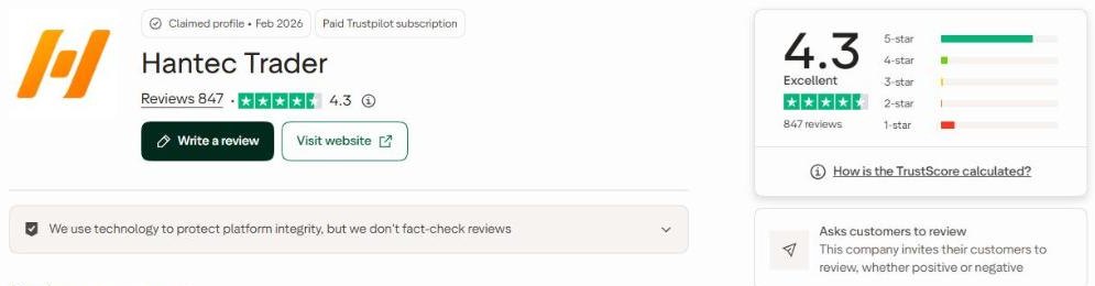 Page Trustpilot de Hantec Trader le 20 octobre 2026 : 4,3 sur 5 pour 847 avis, profil revendiqué, abonnement payant, invitations à laisser un avis