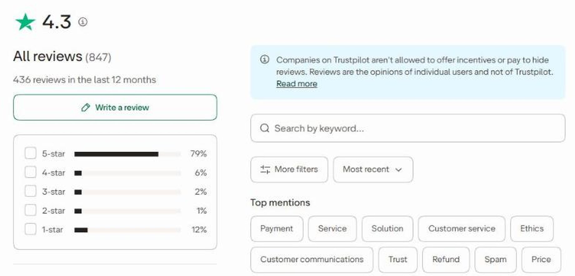 Répartition des avis Trustpilot de Hantec Trader le 20 octobre 2026 : 79 % de cinq étoiles et 12 % d'une étoile